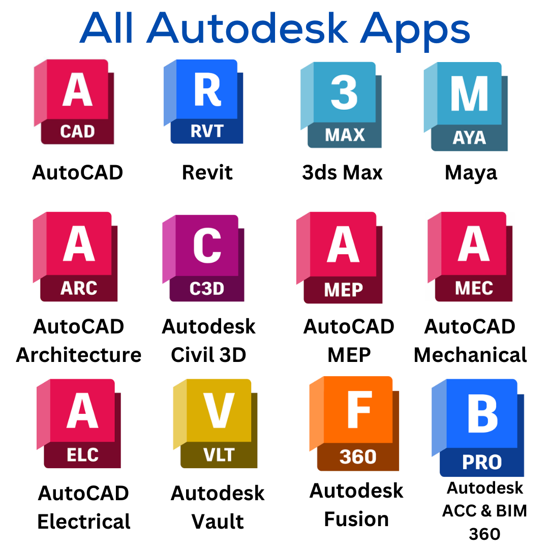 all Autodesk products