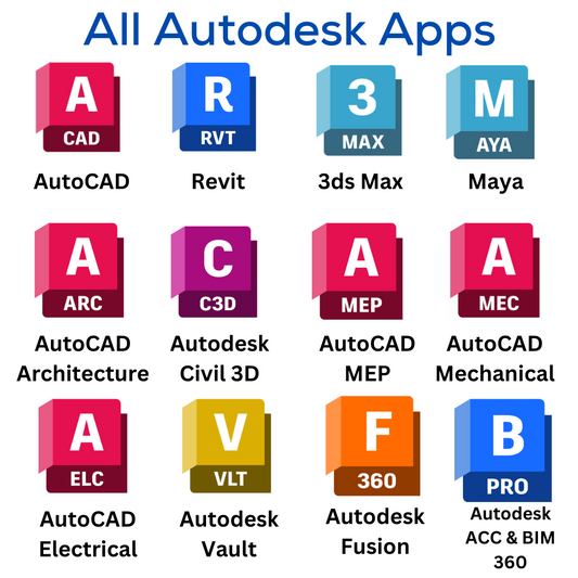 all Autodesk products